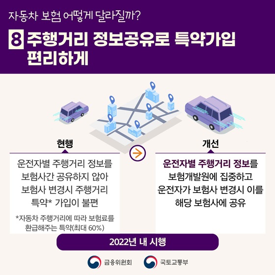 8. 주행거리 정보공유로 특약가입 편리하게