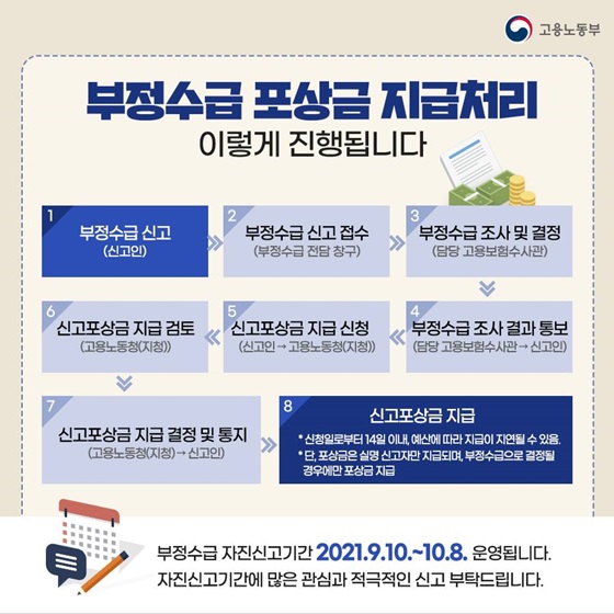 부정수급 포상금 지급처리 이렇게 진행됩니다.