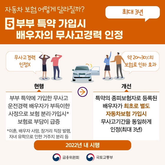 5. 최대 3년! 부부 특약 가입 시 배우자의 무사고경력 인정