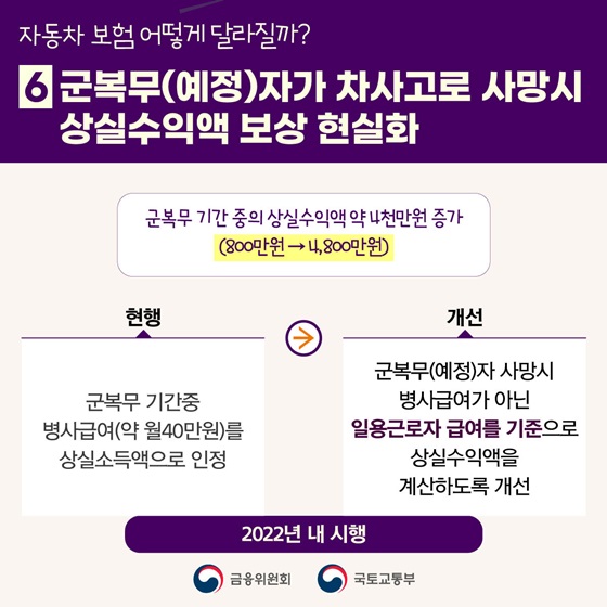 6. 군복무(예정)자가 차사고로 사망 시 상실수익액 보상 현실화