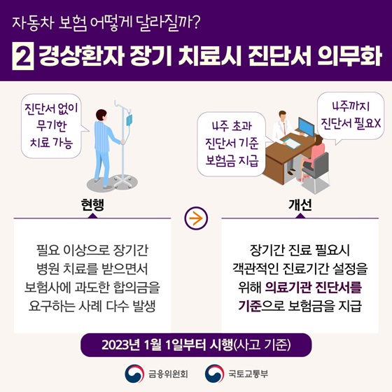 2. 경상환자 장기 치료시 진단서 의무화