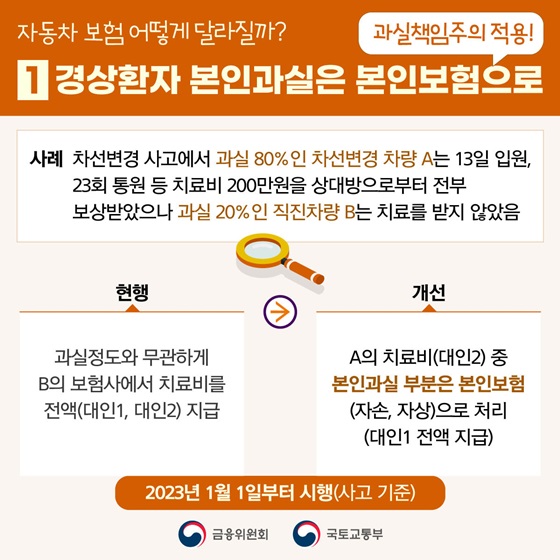 1. 과실책임주의 적용! 경상환자 본인과실은 본인보험으로