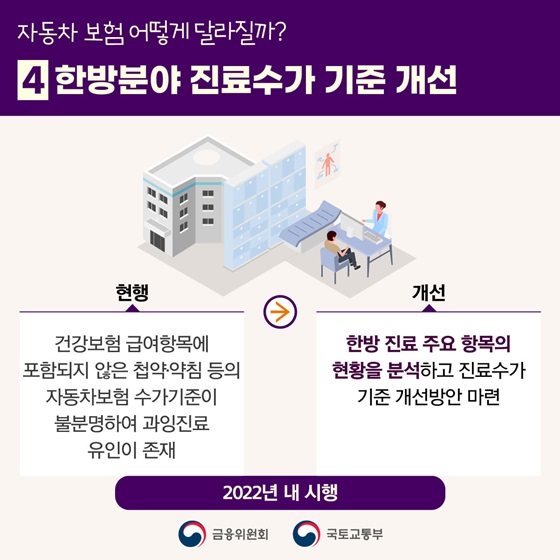 4. 한방분야 진료수가 기준 개선