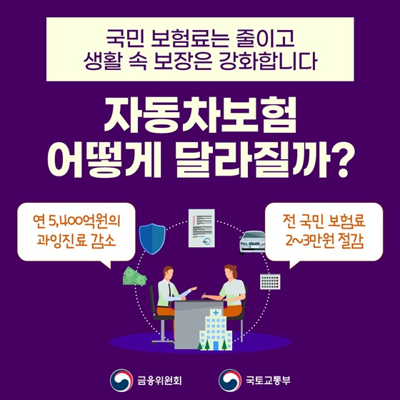 자동차 보험 어떻게 달라질까?