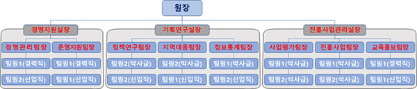 한국섬진흥원 조직도(안)