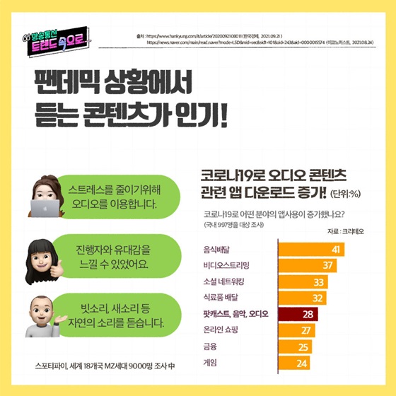 팬데믹 상황에서 듣는 콘텐츠가 인기!