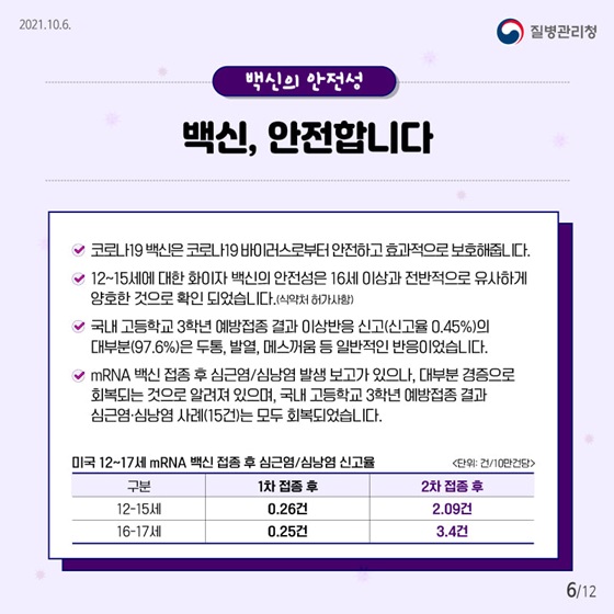 백신의 안전성. 백신, 안전합니다.