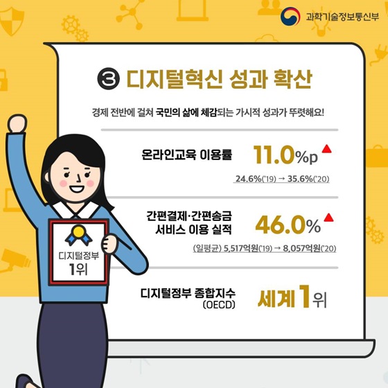 3. 디지털 혁신 성과 확산