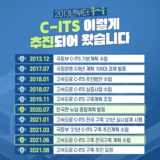 2013년부터 쭈~욱 C-ITS 이렇게 추진되어 왔습니다.