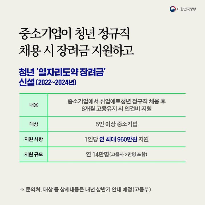 중소기업이 청년 정규직 채용 시 장려금 지원하고