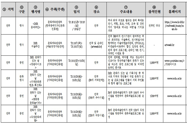 10월 문화의 달을 맞아 열리는 전국 프로그램들. (사진=문화체육관광부)