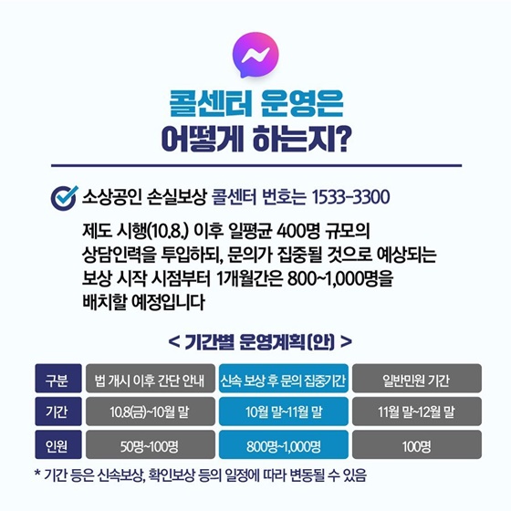 Q. 콜센터 운영은 어떻게 하는지?