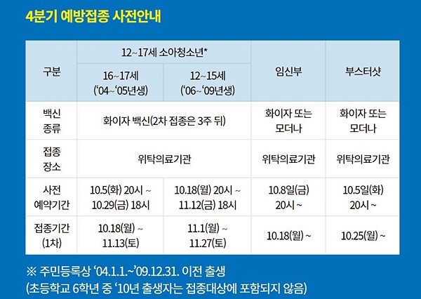 4분기 예약접종 사전안내 <출처=질병관리청>