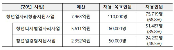 추진실적. (자세한 내용은 본문에 설명있음)