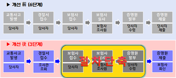 개선 전과 개선 후 비교. (자세한 내용은 본문에 설명 있음)