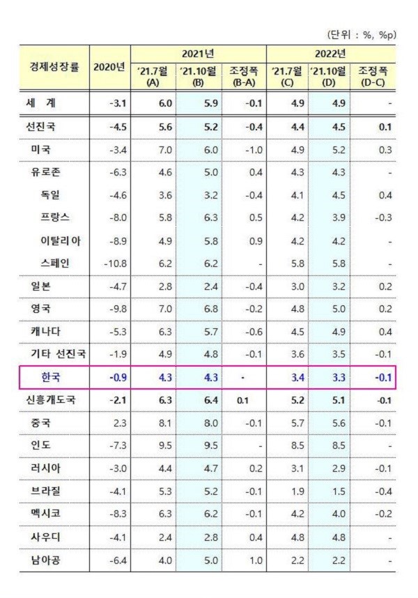 (자세한 내용은 본문에 설명 있음)