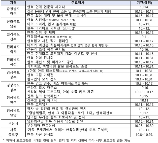 가을한복주간 지역 프로그램