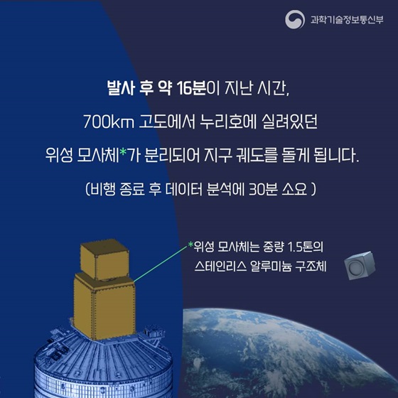 발사 후 약 16분이 지난 시간, 위성 모사체가 분리되어 지구 궤도를 돌게 됩니다.