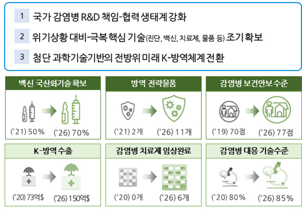 제3차 추진전략 미션 및 목표