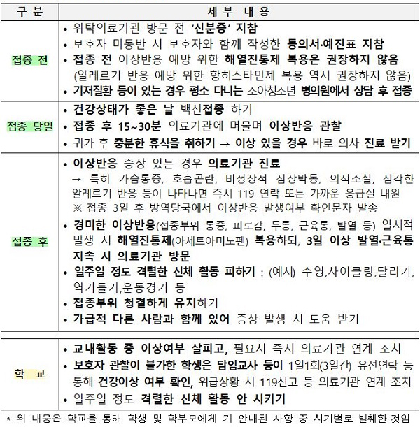 백신 접종 전·후 유의사항