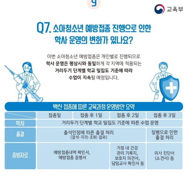 교육부 접종대상 등교 계획