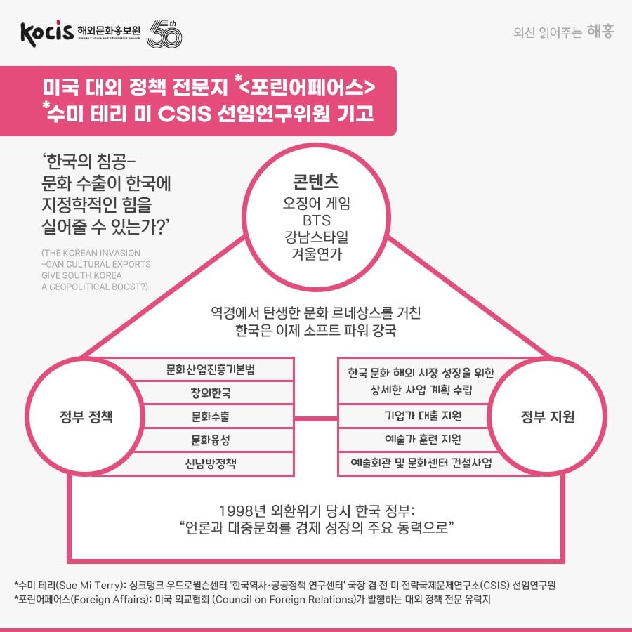 미국 대외 정책 전문지 <포린어페어스> 수미 테리 미 CSIS 선임연구위원 기고
한국의 침공-문화 수출이 한국에 지정학적인 힘을 실어줄 수 있는가?