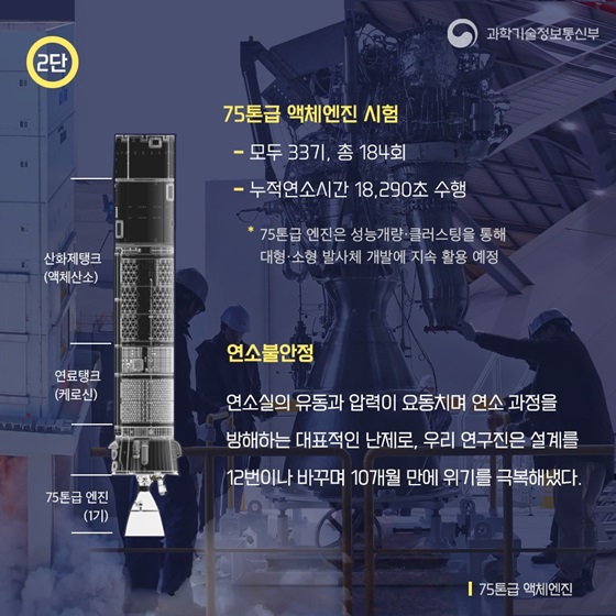 [2단] 75톤급 액체엔진 시험, 연소불안정