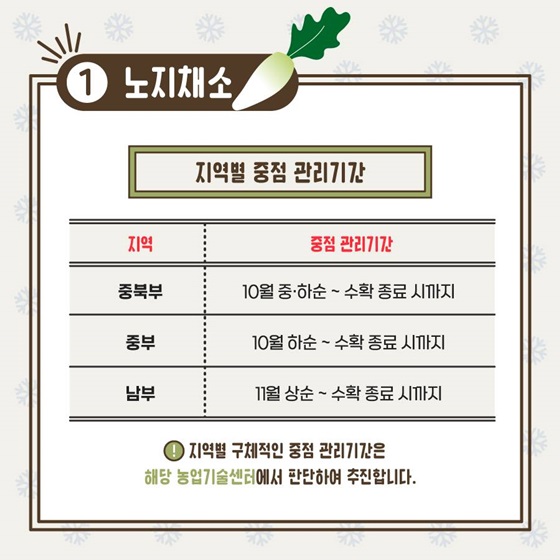 지역별 중점 관리기간