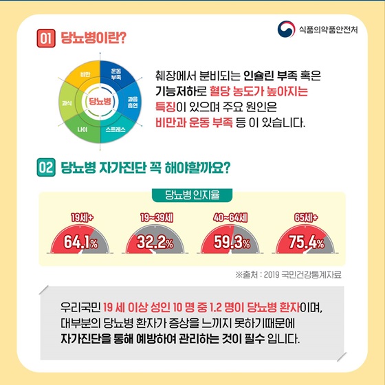 1. 당뇨병이란? 2. 당뇨병 자가진단 꼭 해야할까요?