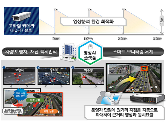 스마트 CCTV 모니터링시스템.