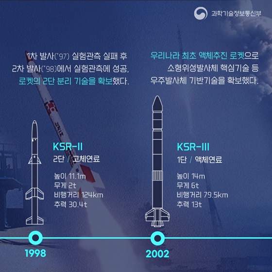 [2002] 우리나라 최초 액체추진 로켓으로 소형위성발사체 핵심기술 등 우주발사체 기반기술을 확보