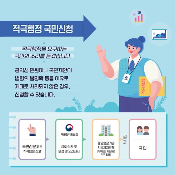 적극행정 국민신청