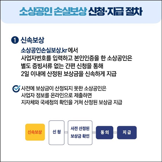 소상공인 손실보상 27일부터 접수… “이틀 내 지급” - 카드/한컷 | 뉴스 | 대한민국 정책브리핑