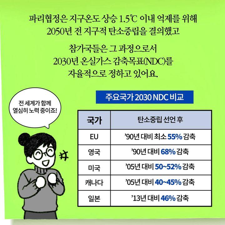 2030년 온실가스 감축목표(NDC)를 자율적으로 정하고 있어요