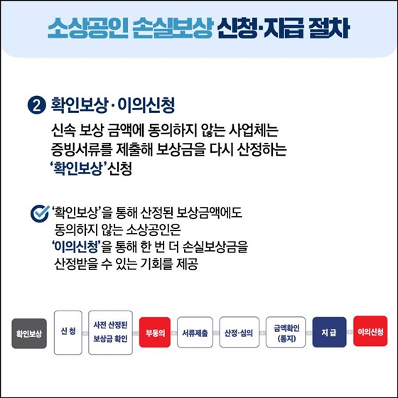 확인보상·이의신청