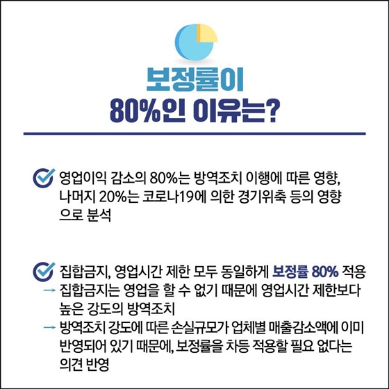 보정률이 80%인 이유는?