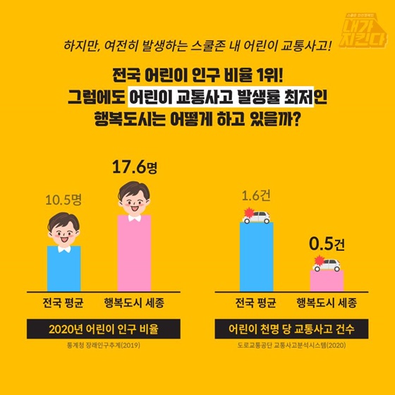 어린이 교통사고 발생률 최저인 행복도시는 어떻게 하고 있을까?