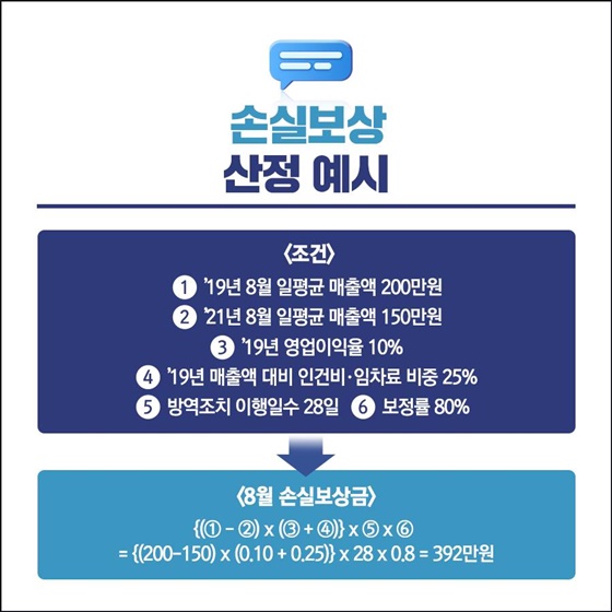 손실보상 산정 예시