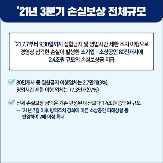 ’21년 3분기 손실보상 전체규모