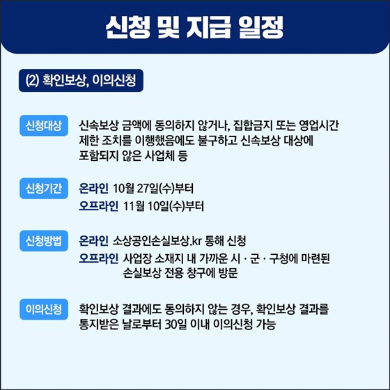 (2) 확인보상, 이의신청