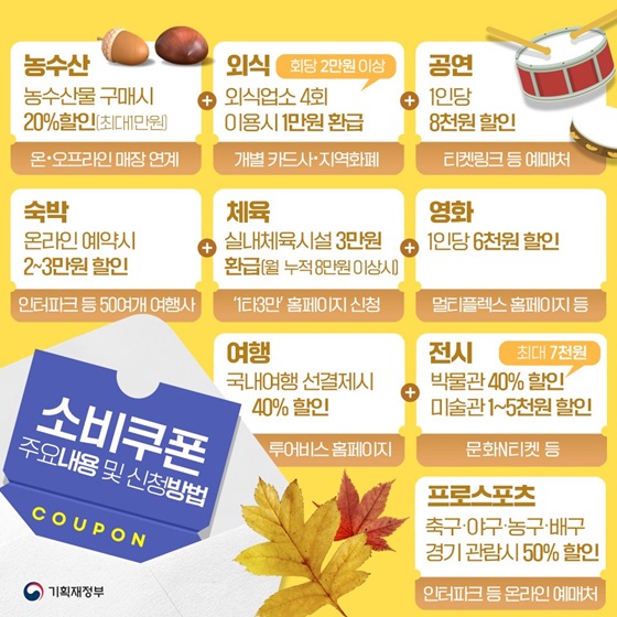 [소비쿠폰 주요내용 및 신청방법]