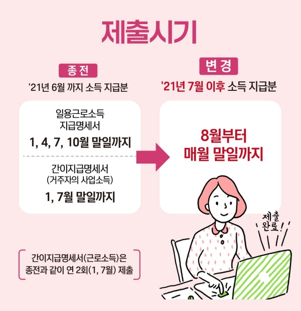 소득자료 제출 시기 변경사항.(출처=국세청)