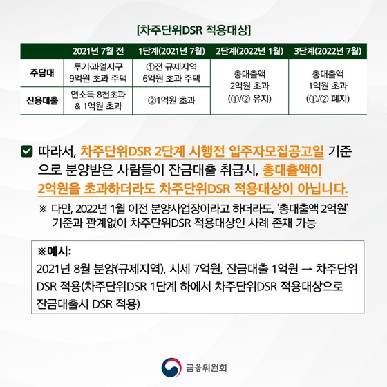 차주단위DSR 2단계 시행전 입주자모집공고일 기준으로 분양받은 사람들이 잔금대출 취급 시, 총대출액이 2억원을 초과하더라도 차주단위DSR 적용대상이 아닙니다.