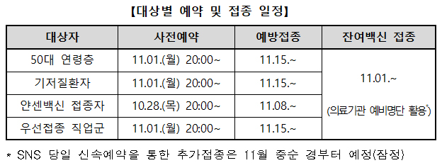 대상별 예약 및 접종 일정