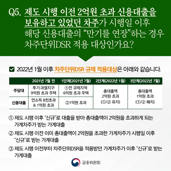 제도 시행 이전 2억원 초과 신용대출을 보유하고 있었던 차주가 시행일 이후 해당 신용대출의 “만기를 연장”하는 경우 차주단위DSR 적용 대상인가요?