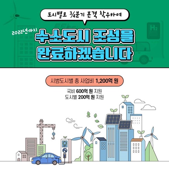 도시별로 3/4분기 본격 착수하여 2022년까지 수소도시 조성을 완료하겠습니다.