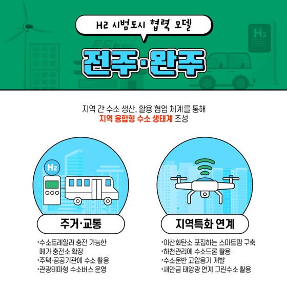 H2 시범도시 협력 모델 전주·완주