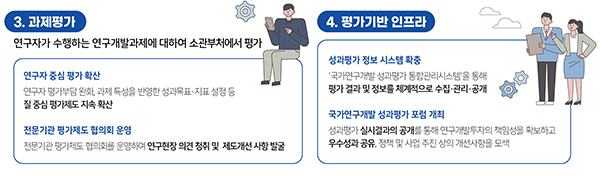 2022년도 국가연구개발 과제평가 및 평가기반 인프라. (자세한 내용은 본문에 설명 있음)