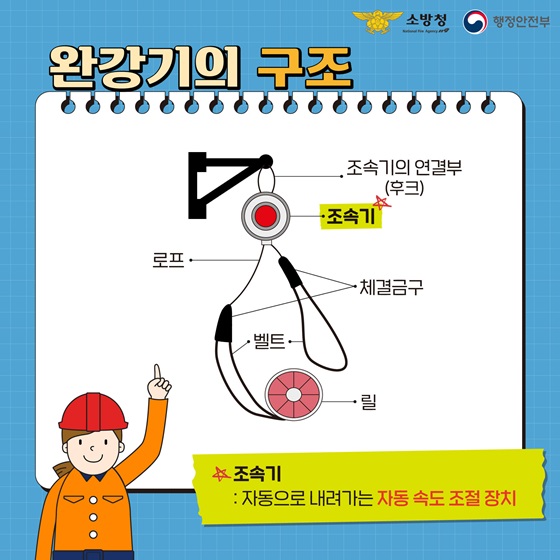 완강기의 구조