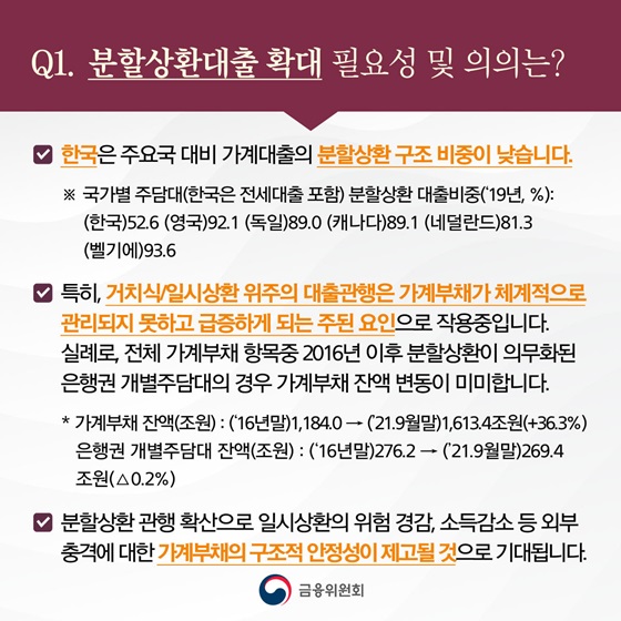 분할상환대출 확대 필요성 및 의의는?